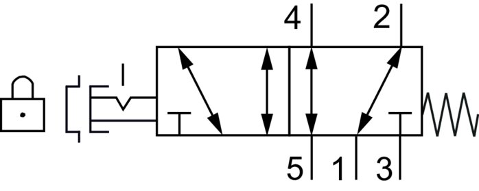 Schaltsymbol: 5/2-Wege Not-Aus-Tasterventil